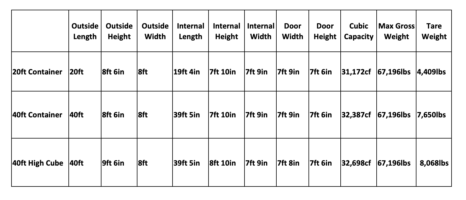 How many square feet is a shipping container?